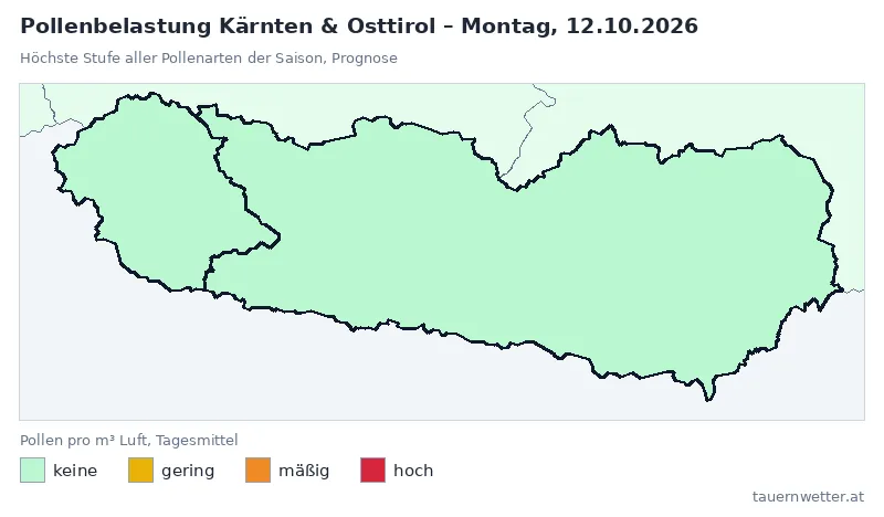 Pollenbelastung Kärnten & Osttirol Montag, 12.10.: Prognose, höchste Stufe keine