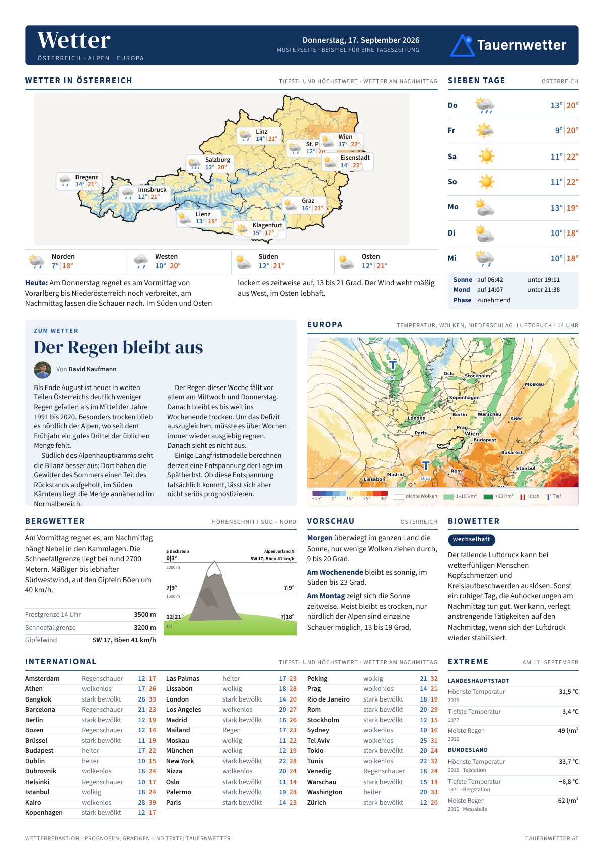 Beispiel einer fertigen Wetterseite für eine Tageszeitung, verkleinert
