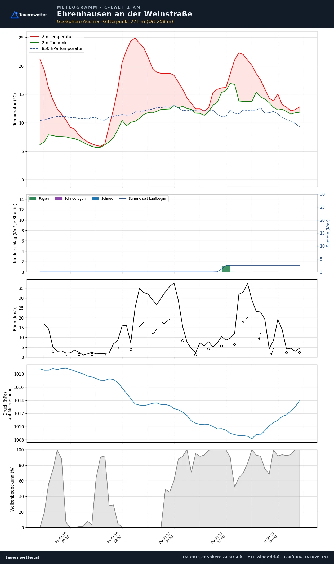 Meteogramm Ehrenhausen an der Weinstraße C-LAEF – Temperatur, Niederschlag, Wind, 60 Stunden