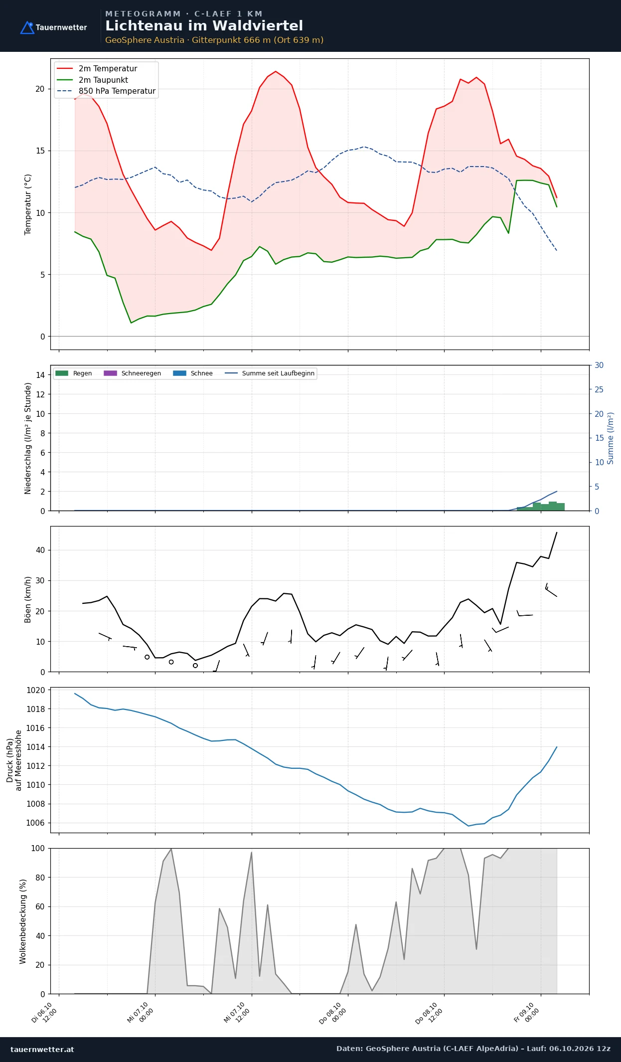 Meteogramm Lichtenau im Waldviertel C-LAEF – Temperatur, Niederschlag, Wind, 60 Stunden