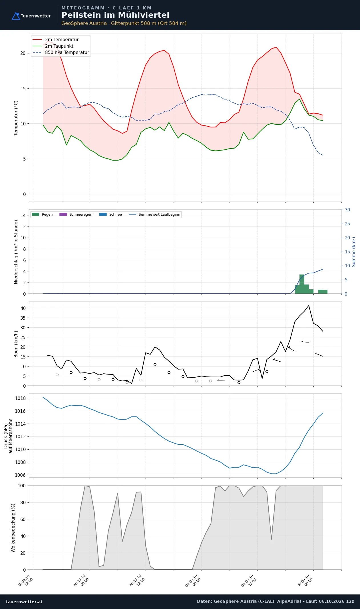 Meteogramm Peilstein im Mühlviertel C-LAEF – Temperatur, Niederschlag, Wind, 60 Stunden