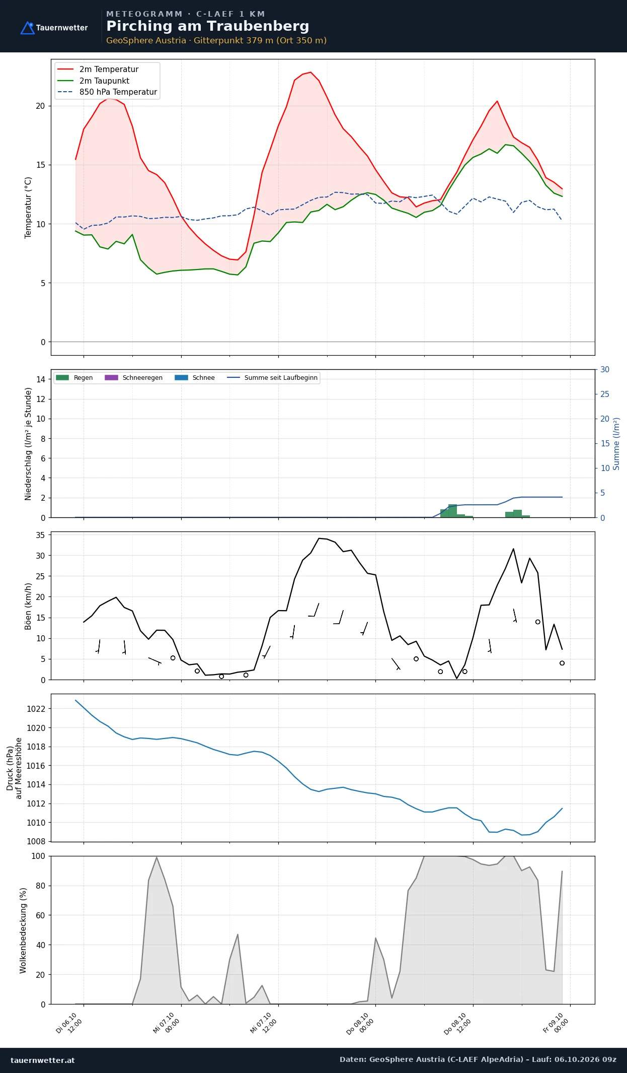 Meteogramm Pirching am Traubenberg C-LAEF – Temperatur, Niederschlag, Wind, 60 Stunden
