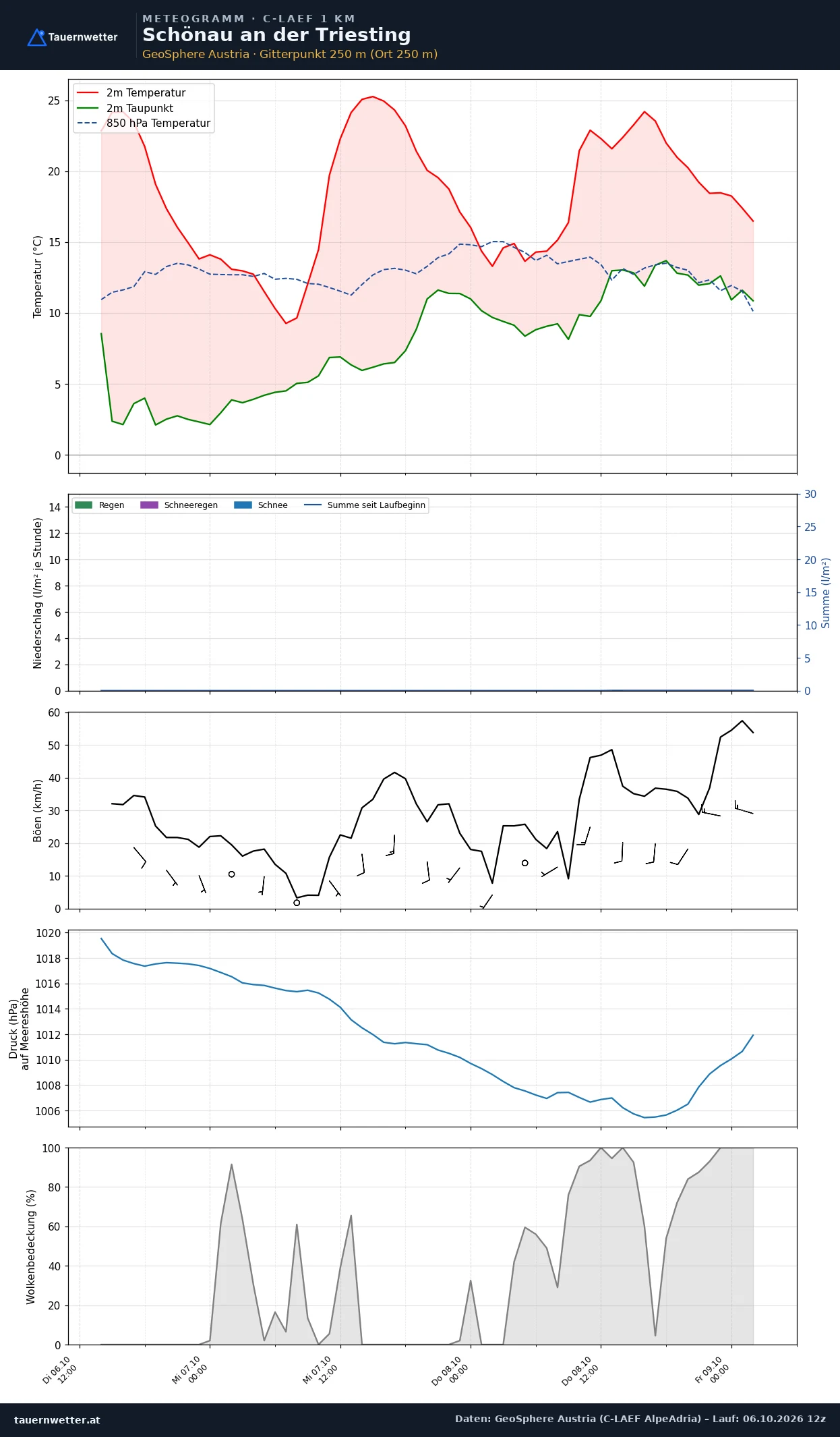 Meteogramm Schönau an der Triesting C-LAEF – Temperatur, Niederschlag, Wind, 60 Stunden