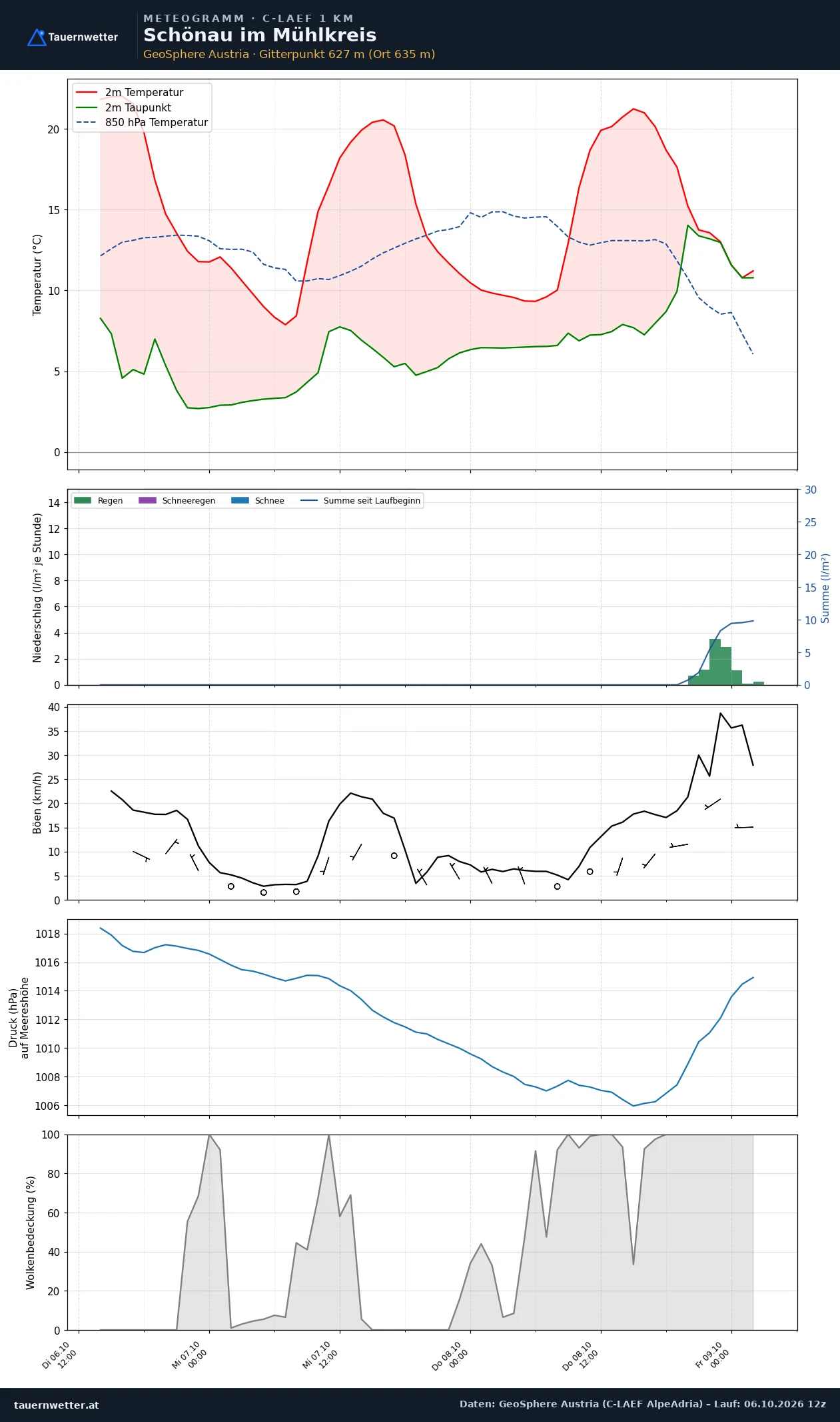 Meteogramm Schönau im Mühlkreis C-LAEF – Temperatur, Niederschlag, Wind, 60 Stunden