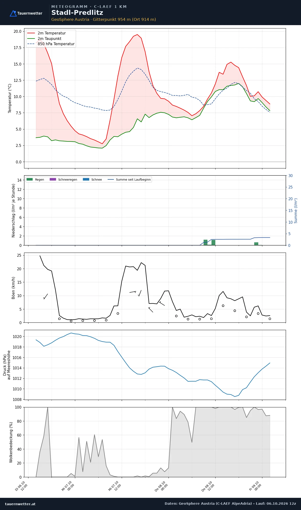 Meteogramm Stadl-Predlitz C-LAEF – Temperatur, Niederschlag, Wind, 60 Stunden