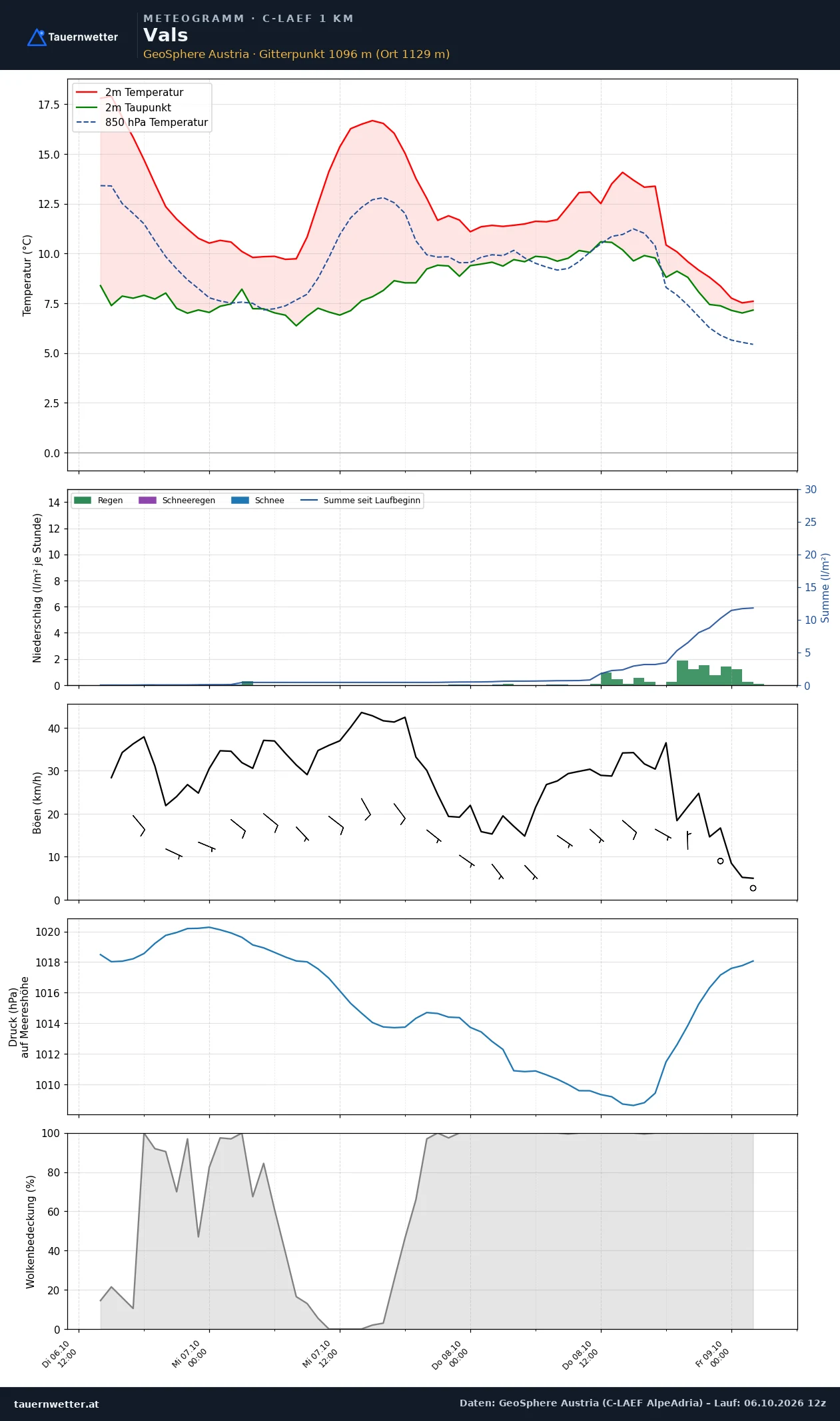 Meteogramm Vals C-LAEF – Temperatur, Niederschlag, Wind, 60 Stunden