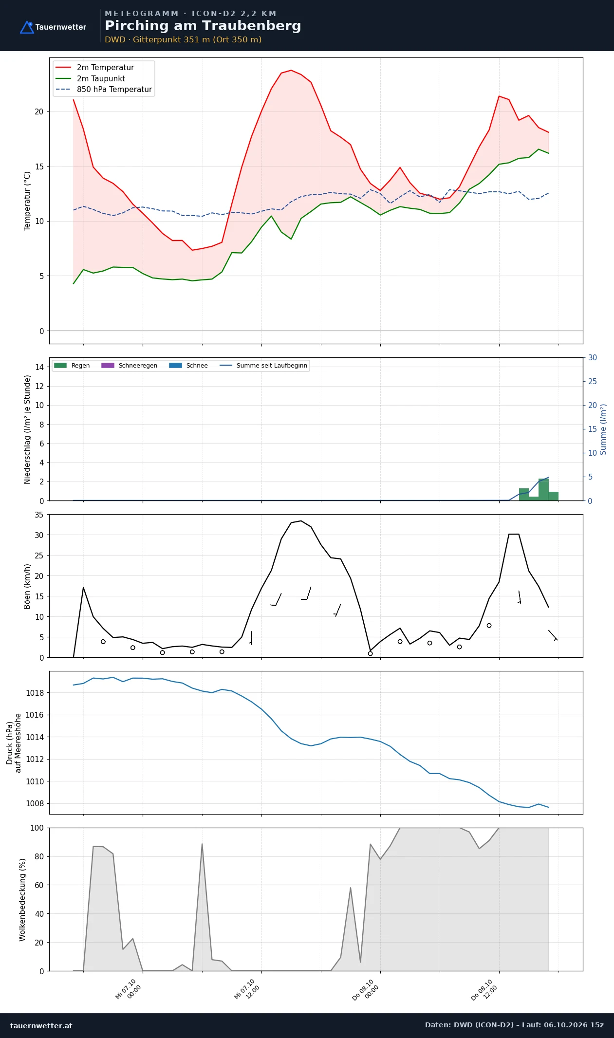 Meteogramm Pirching am Traubenberg ICON-D2 – Temperatur, Niederschlag, Wind, 48 Stunden