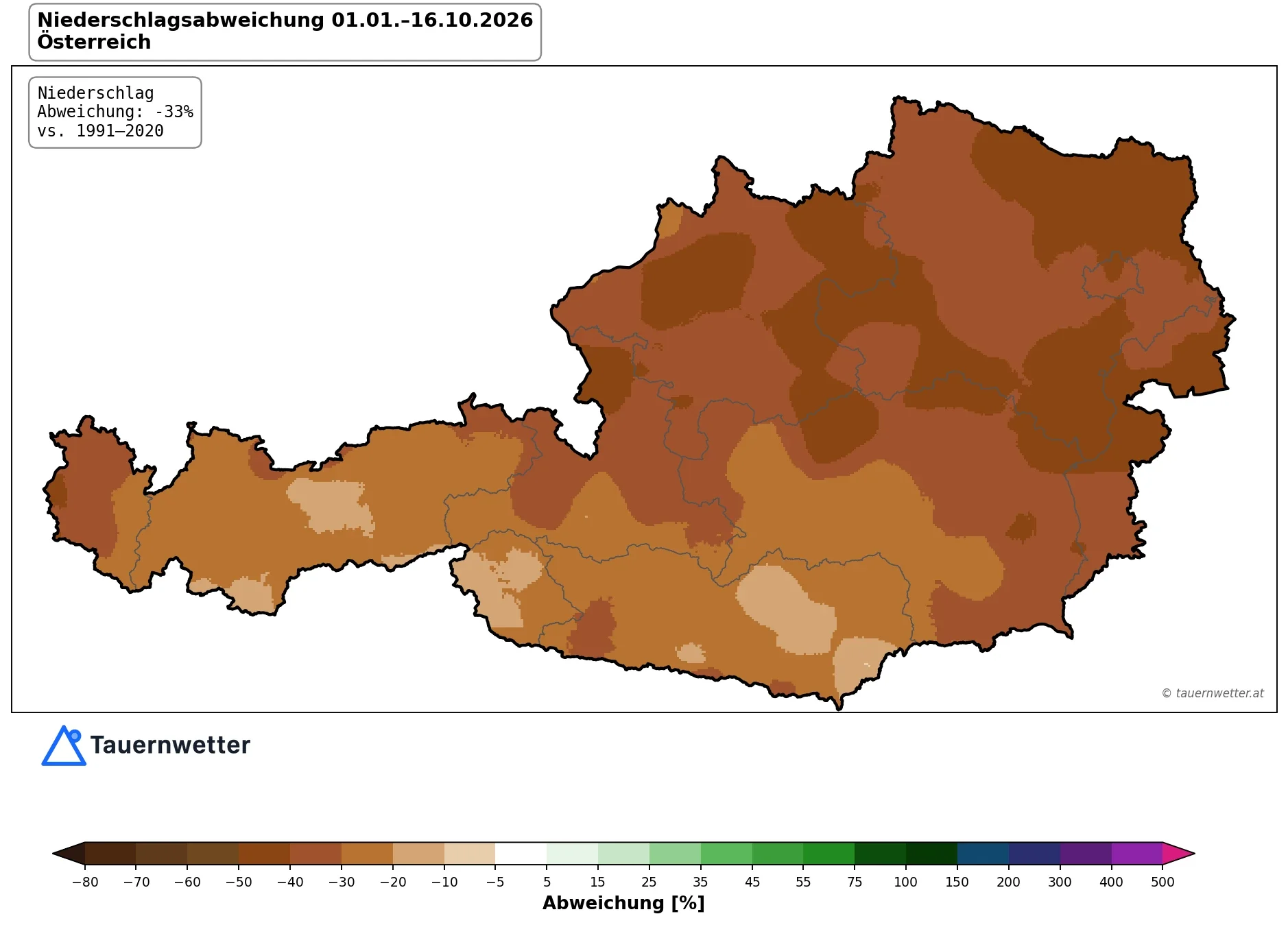 Österreichkarte der Niederschlagsabweichung vom 1. Jänner bis 16. Oktober 2026 gegenüber dem Mittel 1991 bis 2020, Flächenmittel minus 33 Prozent: Der Norden und Osten, also Mühlviertel, Waldviertel, Weinviertel, Wien, Mostviertel und Nordburgenland, sind dunkelbraun eingefärbt mit 40 bis 60 Prozent zu wenig Niederschlag. Der Südwesten mit Osttirol, Oberkärnten und dem Klagenfurter Becken ist hellbraun bis beige mit 5 bis 20 Prozent Defizit.