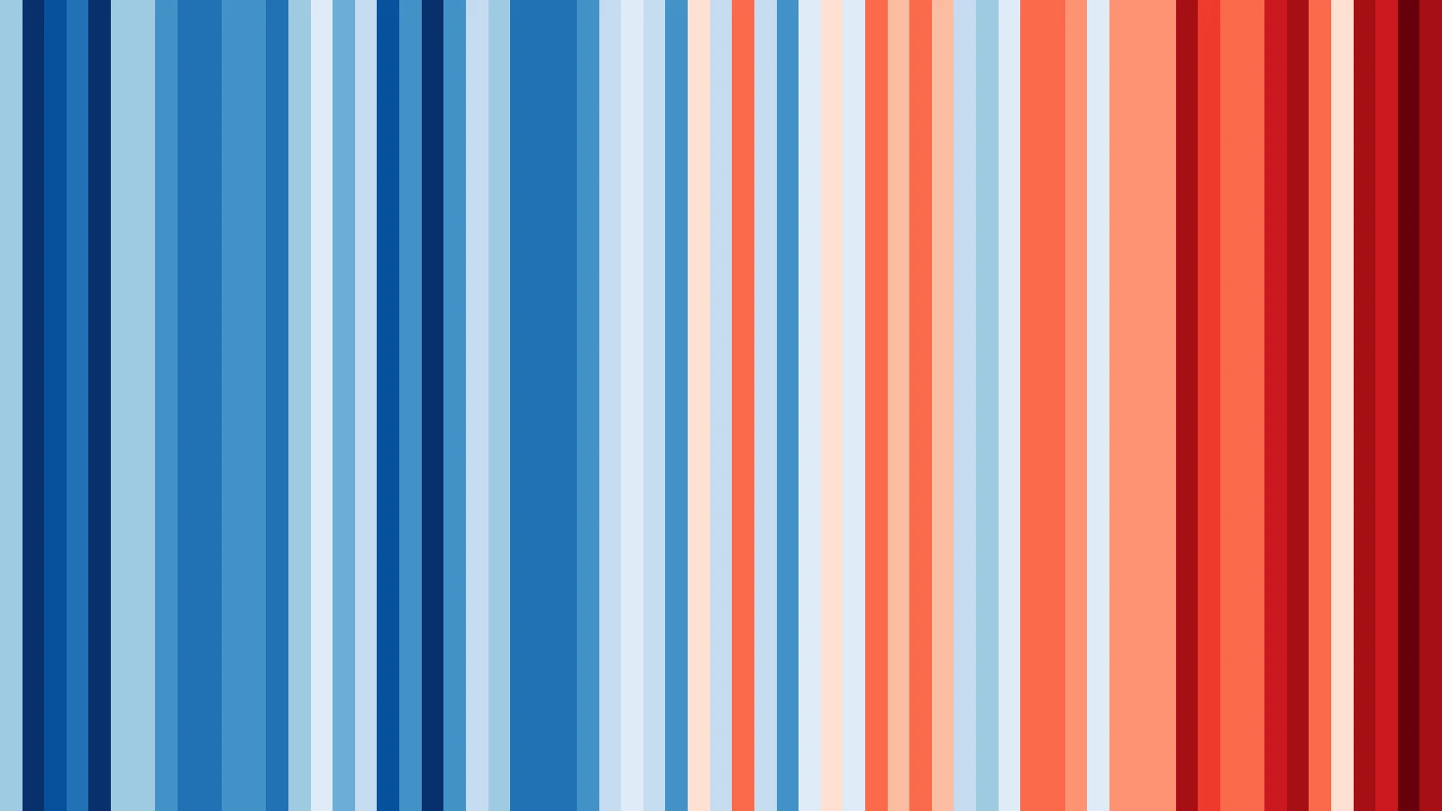 Klimastreifen für Klagenfurt von 1961 bis 2025 mit deutlicher Häufung roter Jahre