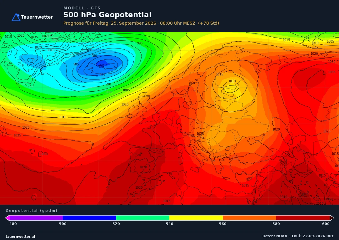 Karte Europas und des Nordatlantiks mit dem vom Modell GFS berechneten Geopotential in 500 Hektopascal und dem Bodendruck für Freitag, 25. September 2026, 8 Uhr: Ein kräftiges Hoch mit bis zu 1030 Hektopascal westlich der Britischen Inseln über Biskaya und Frankreich, ein tiefes Atlantiktief mit rund 970 Hektopascal südlich von Grönland und Island, über dem Alpenraum rot eingefärbtes hohes Geopotential von 570 bis 580 Geopotentialdekametern und ein schwaches Tief über dem Baltikum.