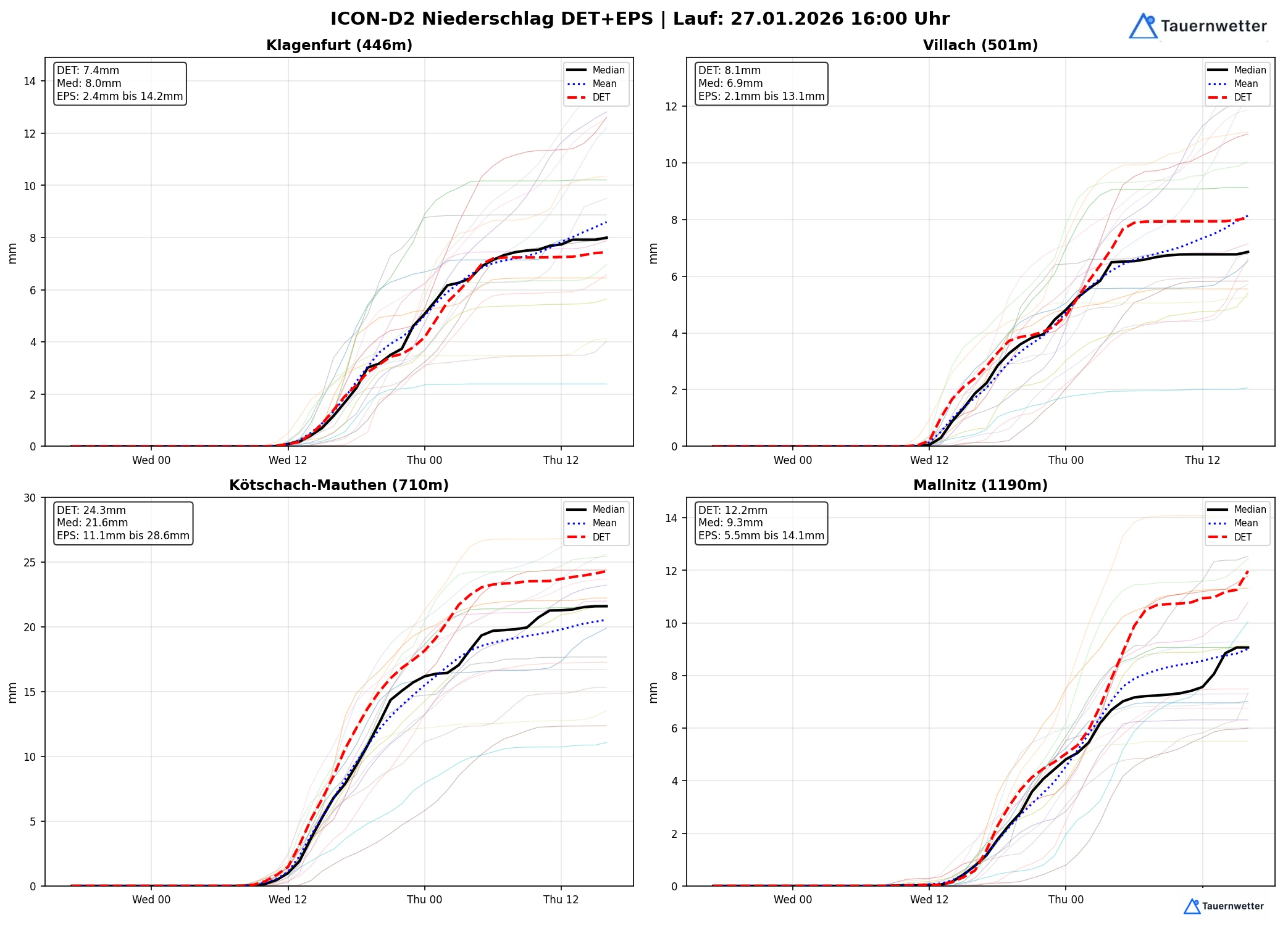 Prognosekarte Niederschlag für Kärnten und Osttirol am 28. Jänner 2026