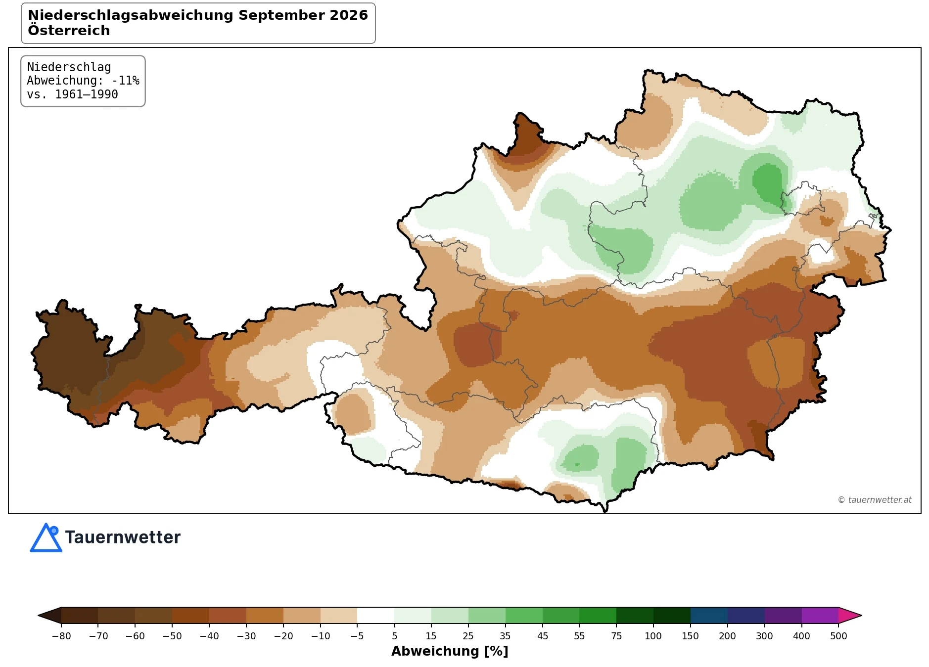 Österreichkarte der Niederschlagsabweichung im September 2026 gegenüber dem Mittel der Jahre 1961 bis 1990: Der Westen und der Südosten sind braun eingefärbt, der Norden und ein Gebiet im Süden weiß oder grün. Österreichweit beträgt die Abweichung minus 11 Prozent.