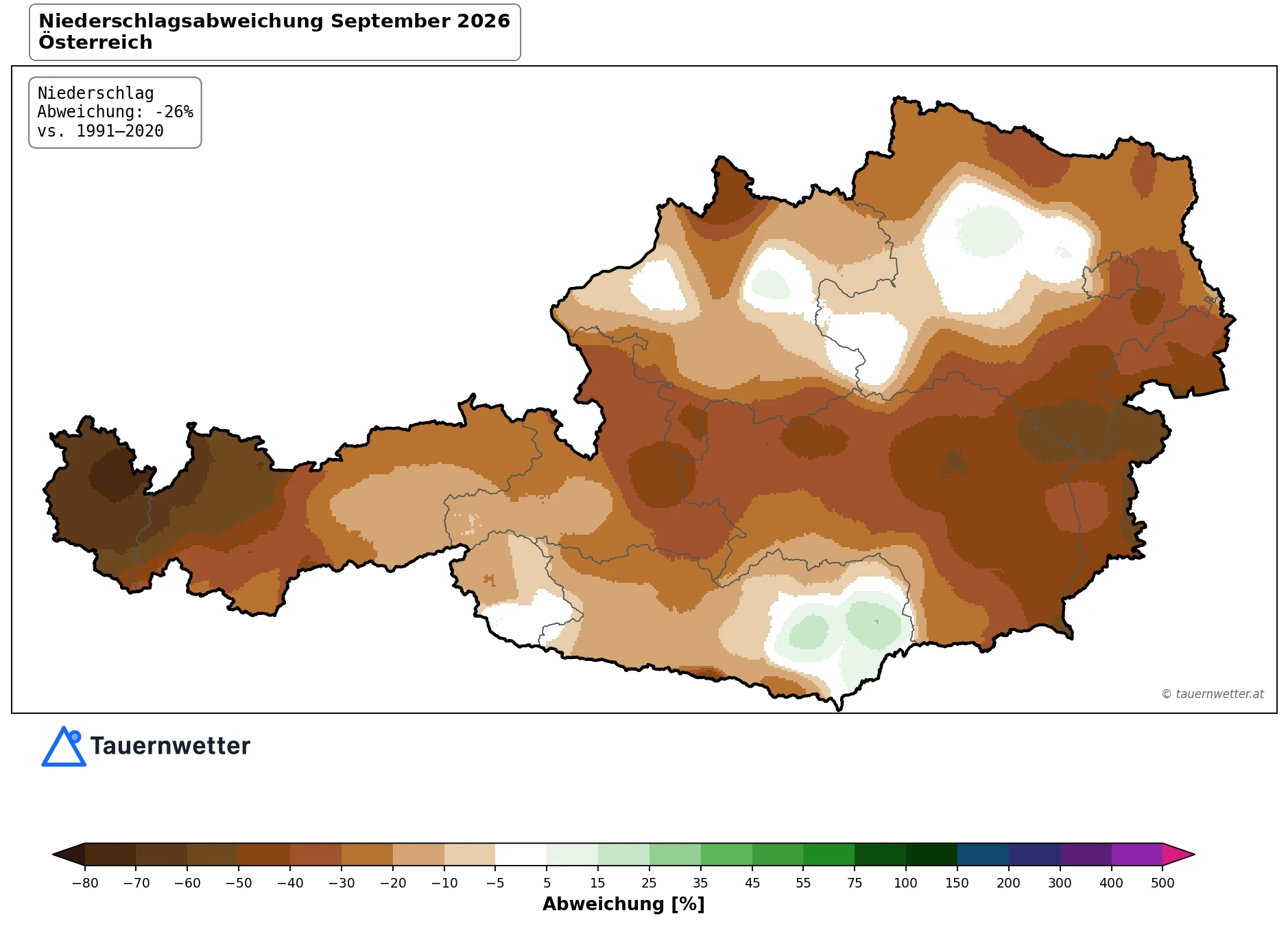 Österreichkarte der Niederschlagsabweichung im September 2026 gegenüber dem Mittel der Jahre 1991 bis 2020: Vorarlberg und das Tiroler Oberland sind dunkelbraun mit minus 60 bis minus 80 Prozent, das Burgenland, die Steiermark und Salzburg braun mit minus 30 bis minus 50 Prozent. Weiß oder hellgrün sind das nördliche Niederösterreich, Teile Oberösterreichs und ein Gebiet im Süden. Österreichweit beträgt die Abweichung minus 26 Prozent.