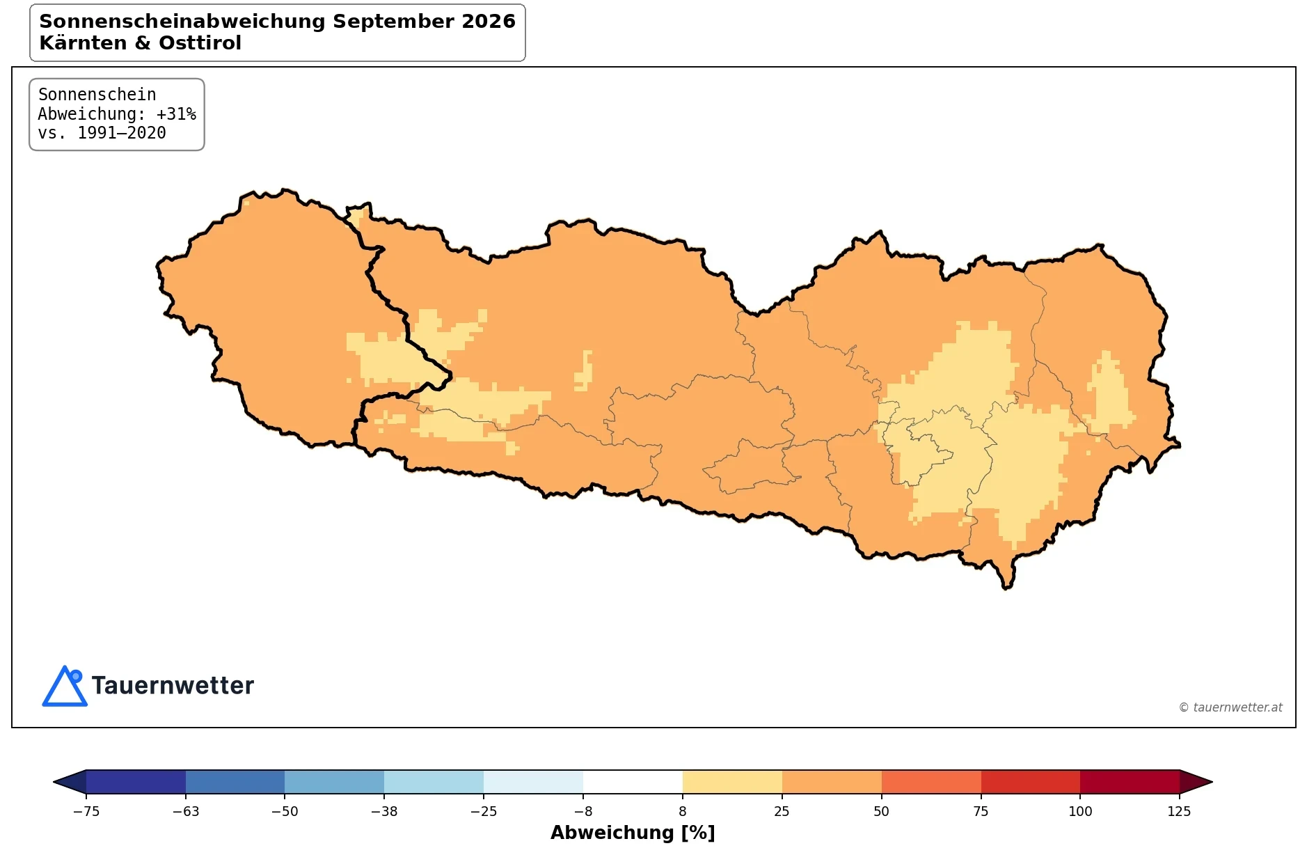 Karte der Sonnenscheinabweichung im September 2026 in Kärnten und Osttirol gegenüber dem Mittel der Jahre 1991 bis 2020: Fast das ganze Gebiet ist orange eingefärbt mit 25 bis 50 Prozent mehr Sonnenschein, nur Teile Unterkärntens sind gelb mit 8 bis 25 Prozent. Im Flächenmittel beträgt die Abweichung plus 31 Prozent.