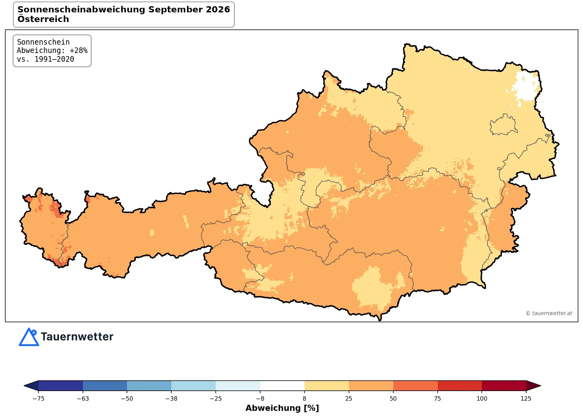 Österreichkarte der Sonnenscheinabweichung im September 2026 gegenüber dem Mittel der Jahre 1991 bis 2020: Der Großteil des Landes ist orange eingefärbt mit 25 bis 50 Prozent mehr Sonnenschein, Niederösterreich und Wien sind gelb mit 8 bis 25 Prozent. Österreichweit beträgt die Abweichung plus 28 Prozent.
