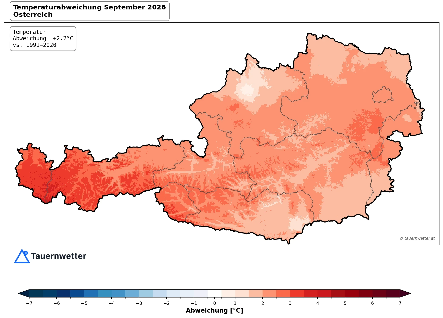 Österreichkarte der Temperaturabweichung im September 2026 gegenüber dem Mittel der Jahre 1991 bis 2020: Das ganze Land ist rot eingefärbt, am dunkelsten Vorarlberg und Tirol mit 3 bis 4 Grad, am hellsten das Innviertel und der Südosten mit rund 1 Grad. Österreichweit beträgt die Abweichung plus 2,2 Grad.
