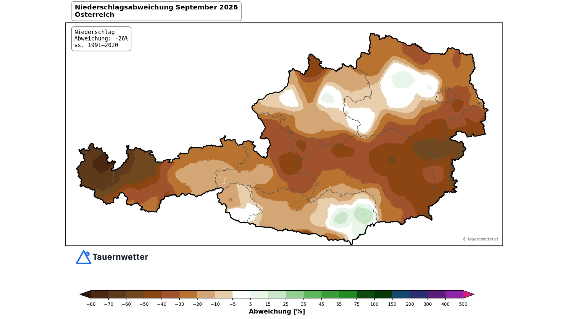 Österreichkarte der Niederschlagsabweichung im September 2026 gegenüber dem Mittel der Jahre 1991 bis 2020: Fast das ganze Land ist in Brauntönen eingefärbt, am dunkelsten Vorarlberg und das Tiroler Oberland, dahinter das Burgenland und die Steiermark. Weiß oder hellgrün sind nur das nördliche Niederösterreich, Teile Oberösterreichs und ein Gebiet im Süden. Österreichweit beträgt die Abweichung minus 26 Prozent.