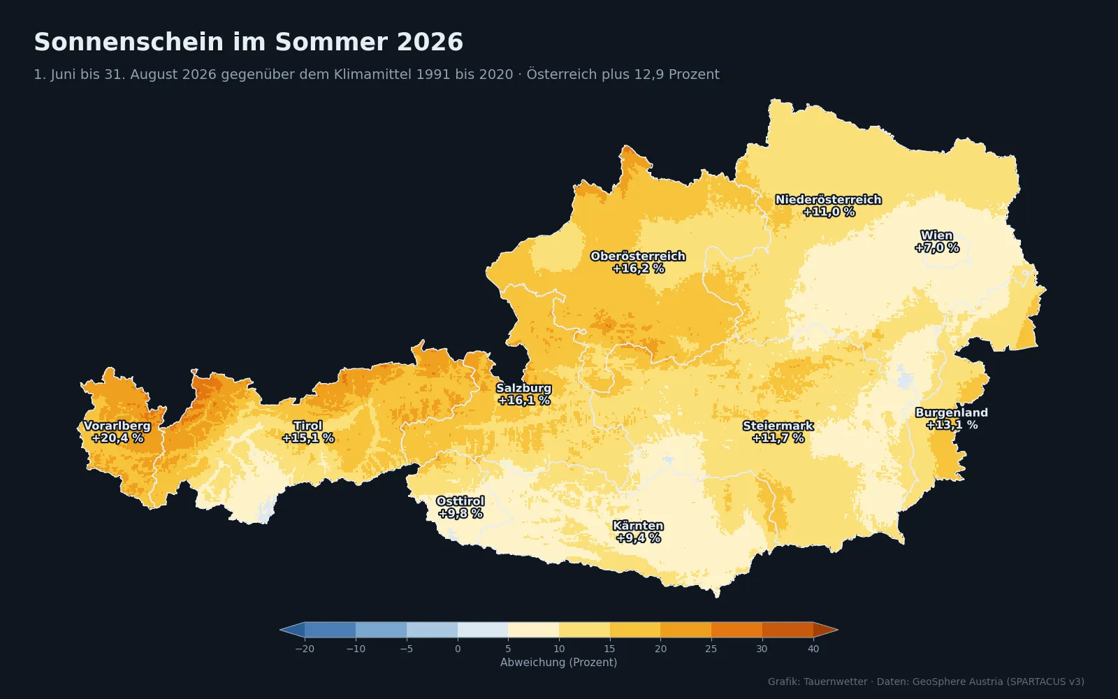 Karte der Sonnenscheinabweichung im Sommer 2026 in Österreich mit überwiegend gelben und orangen Farbtönen für ein Plus von 5 bis 25 Prozent.