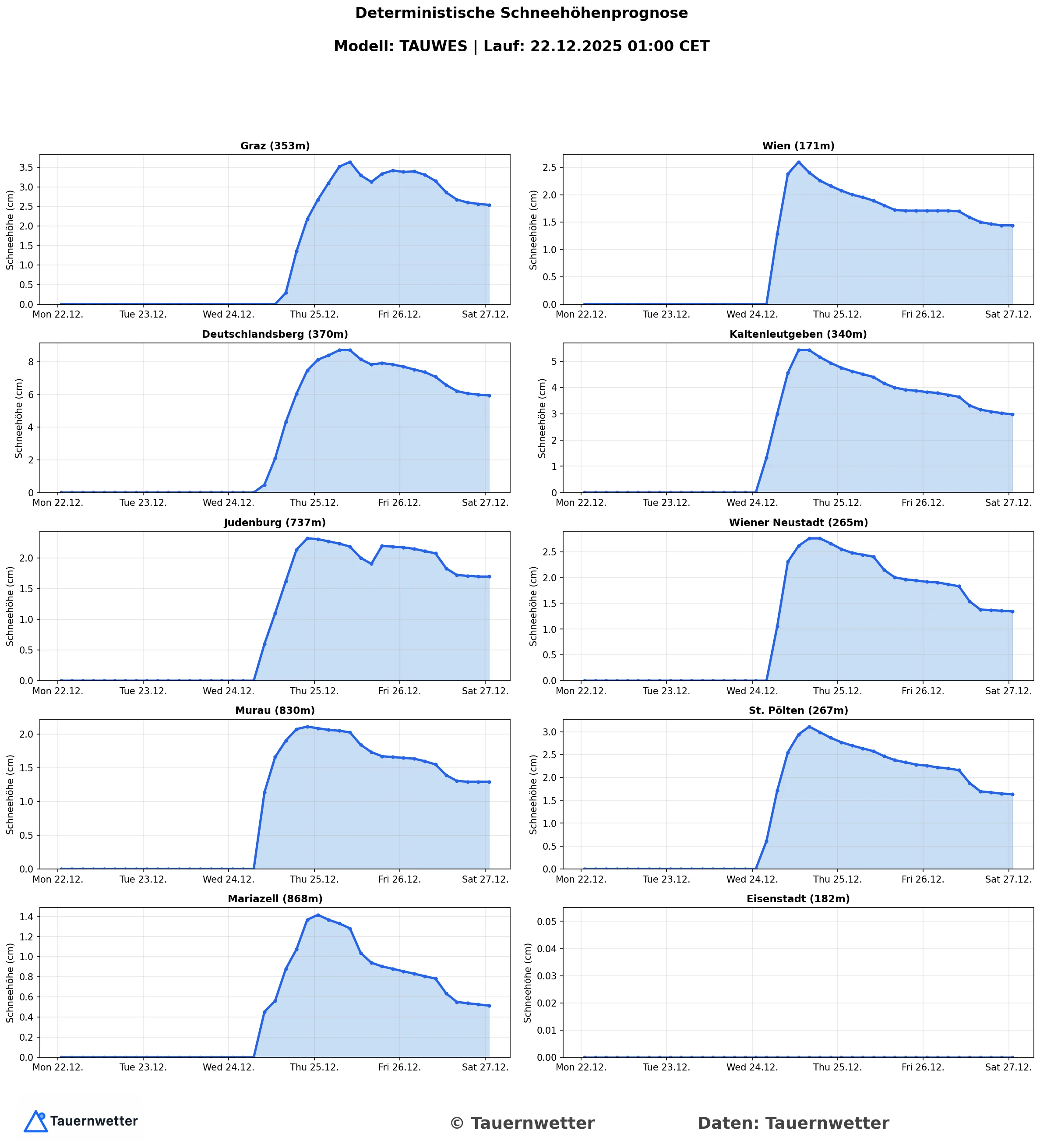 Deterministische Schneehöhenprognose Österreich (22.12.2025)
