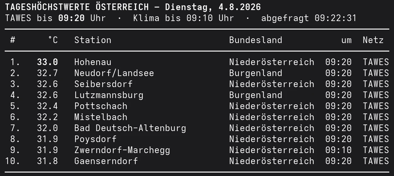 Die zehn heißesten Orte Österreichs am Dienstag, den 4. August 2026 bis 09:20 Uhr, angeführt von Hohenau mit 33,0 Grad.