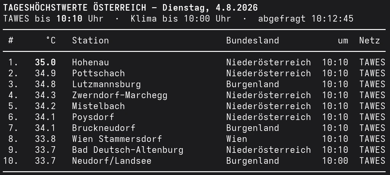 Die zehn heißesten Orte Österreichs am Dienstag, den 4. August 2026 bis 10:10 Uhr, angeführt von Hohenau mit 35,0 Grad.