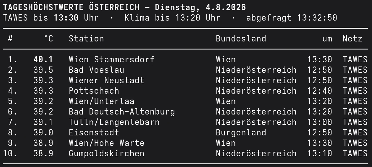 Die zehn heißesten Orte Österreichs am Dienstag, den 4. August 2026 bis 13:30 Uhr, angeführt von Wien-Stammersdorf mit 40,1 Grad.