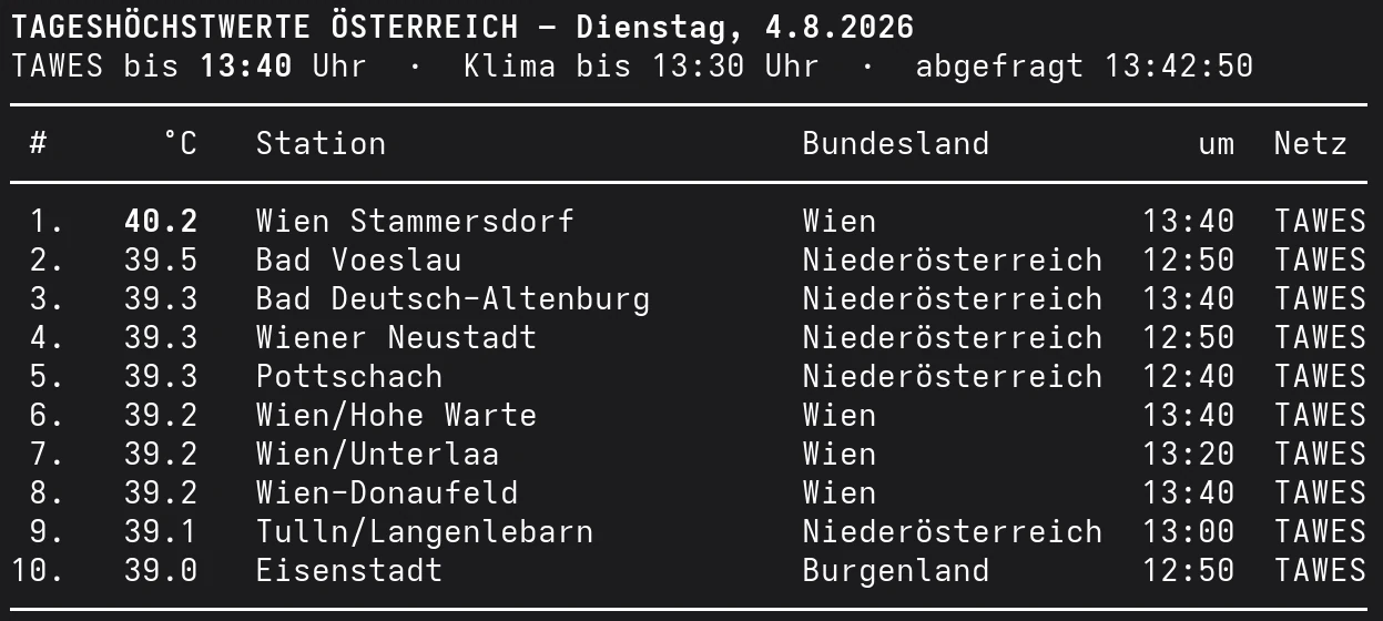 Die zehn heißesten Orte Österreichs am Dienstag, den 4. August 2026 bis 13:40 Uhr, angeführt von Wien-Stammersdorf mit 40,2 Grad.
