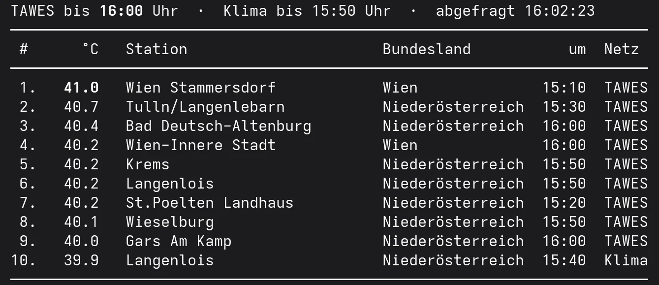 Die zehn heißesten Orte Österreichs am Dienstag, den 4. August 2026 bis 16:00 Uhr, mit neun Stationen über 40 Grad.