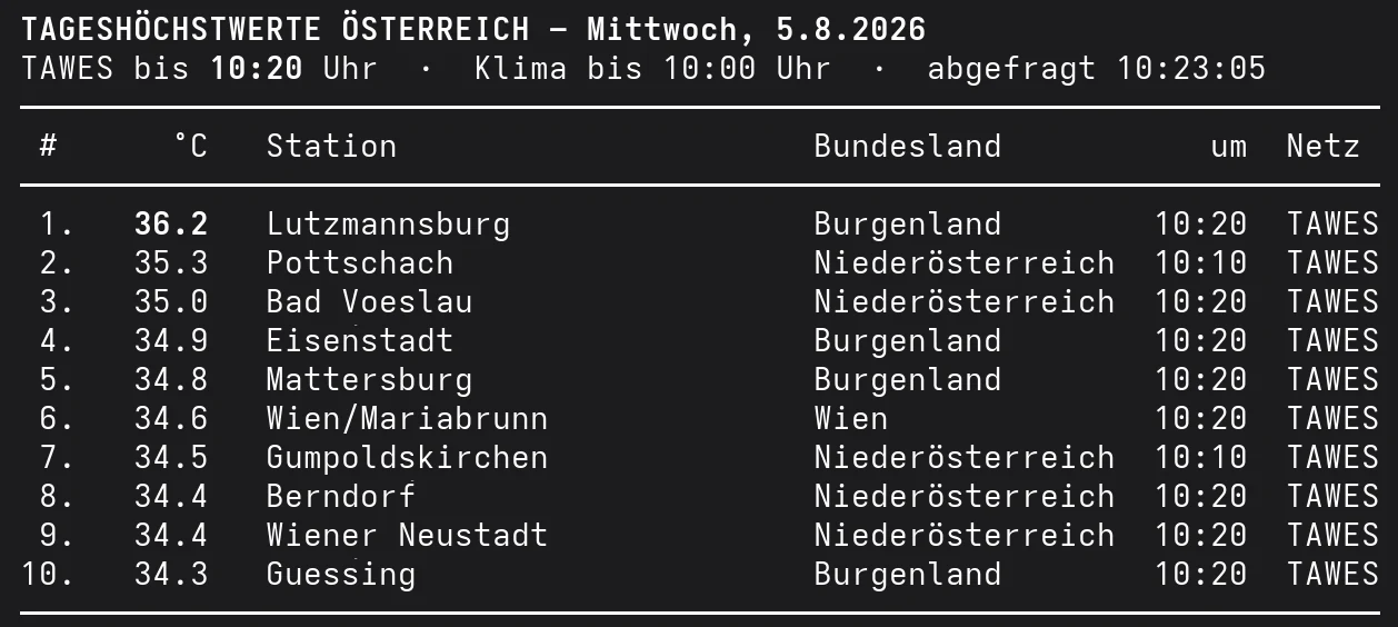 Liste der zehn höchsten Temperaturen in Österreich am Mittwoch, den 5. August 2026, bis 10:20 Uhr.
