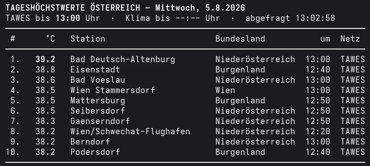 Liste der zehn höchsten Temperaturen in Österreich am Mittwoch, den 5. August 2026, bis 13:00 Uhr.