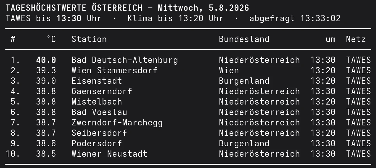 Liste der zehn höchsten Temperaturen in Österreich am Mittwoch, den 5. August 2026, bis 13:30 Uhr mit 40,0 Grad in Bad Deutsch-Altenburg.