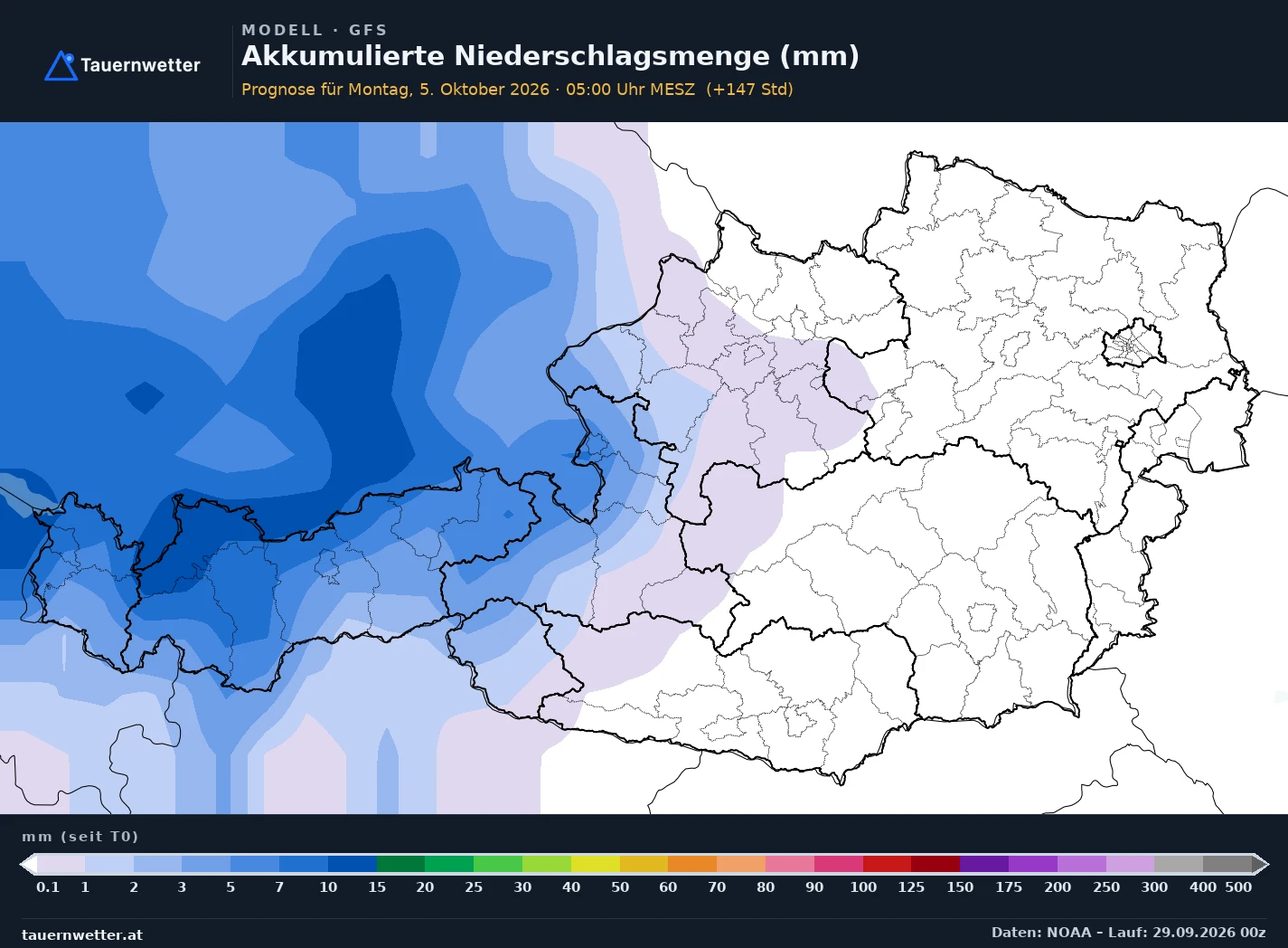 Österreichkarte mit der vom Modell GFS berechneten akkumulierten Niederschlagsmenge bis Montag, 5. Oktober 2026, 5 Uhr: Vorarlberg und Tirol in Blautönen mit 2 bis 10 Litern pro Quadratmeter, Salzburg und Osttirol nur hellviolett mit weniger als 2 Litern, die gesamte Osthälfte Österreichs und Kärnten weiß und damit ohne Niederschlag.