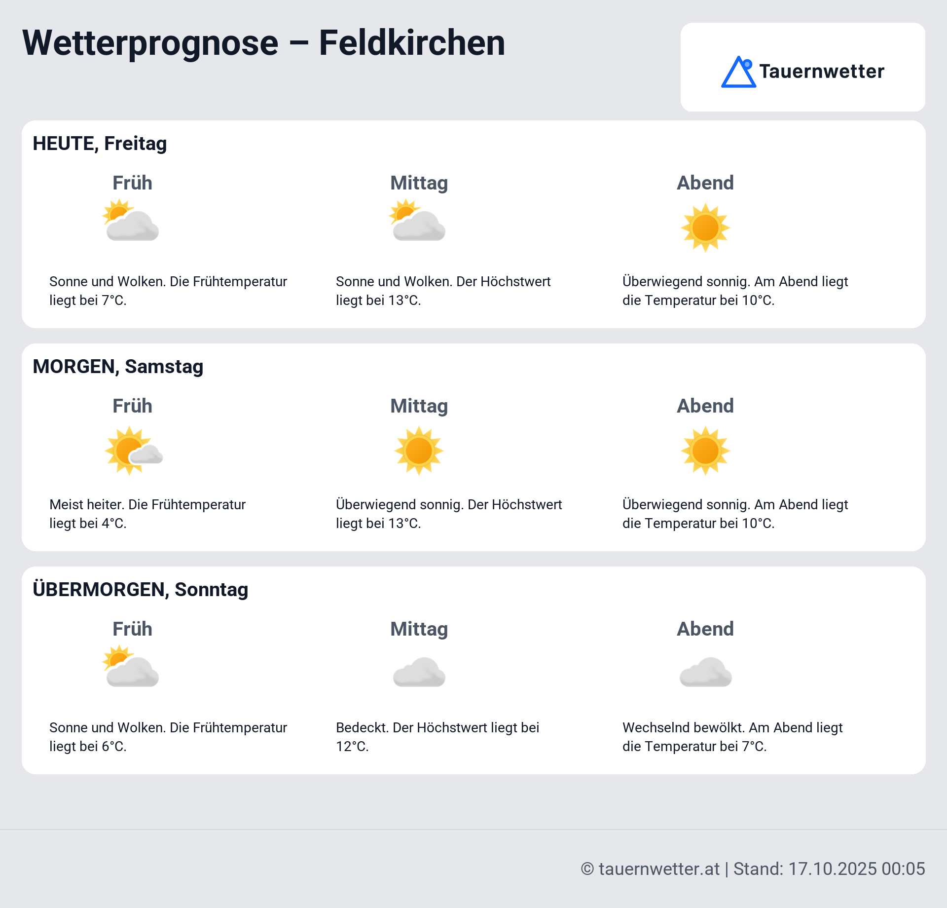 Wetter Prognose – Feldkirchen